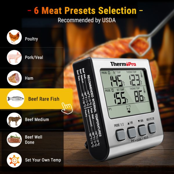 Dual Probe Digital Meat Thermometer - Image 2